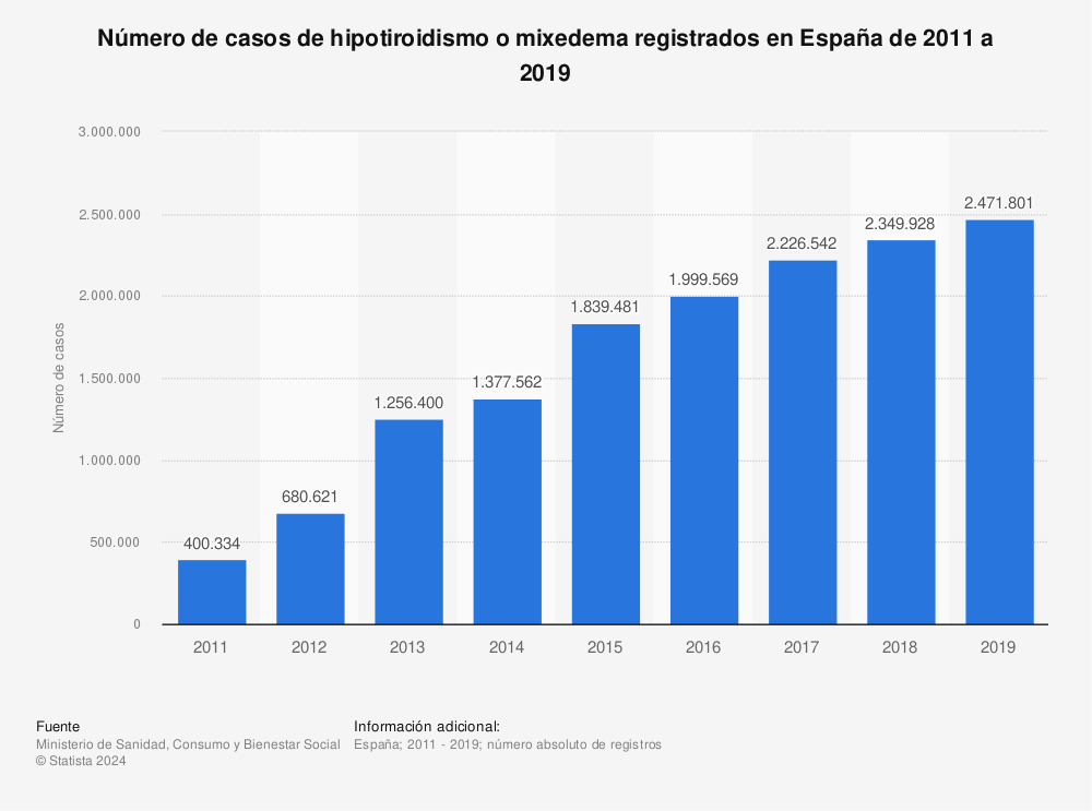 HIPOTIROIDISMO Y CDS…UN TESTIMONIO MÁS